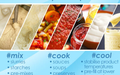 #mix #cook #cool – Flexible, Adaptive Technology